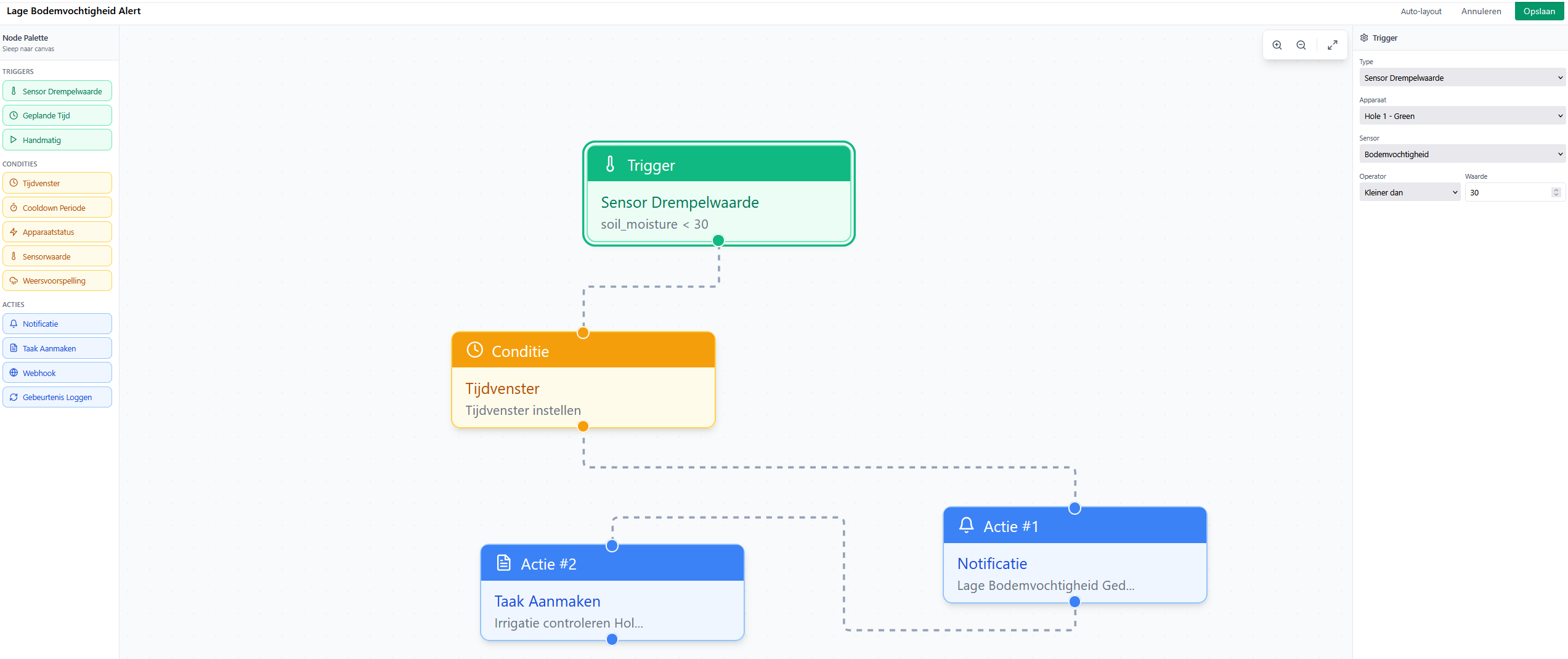 Visual workflow builder canvas wiring a trigger through conditions to actions such as alerting a team and creating a task.