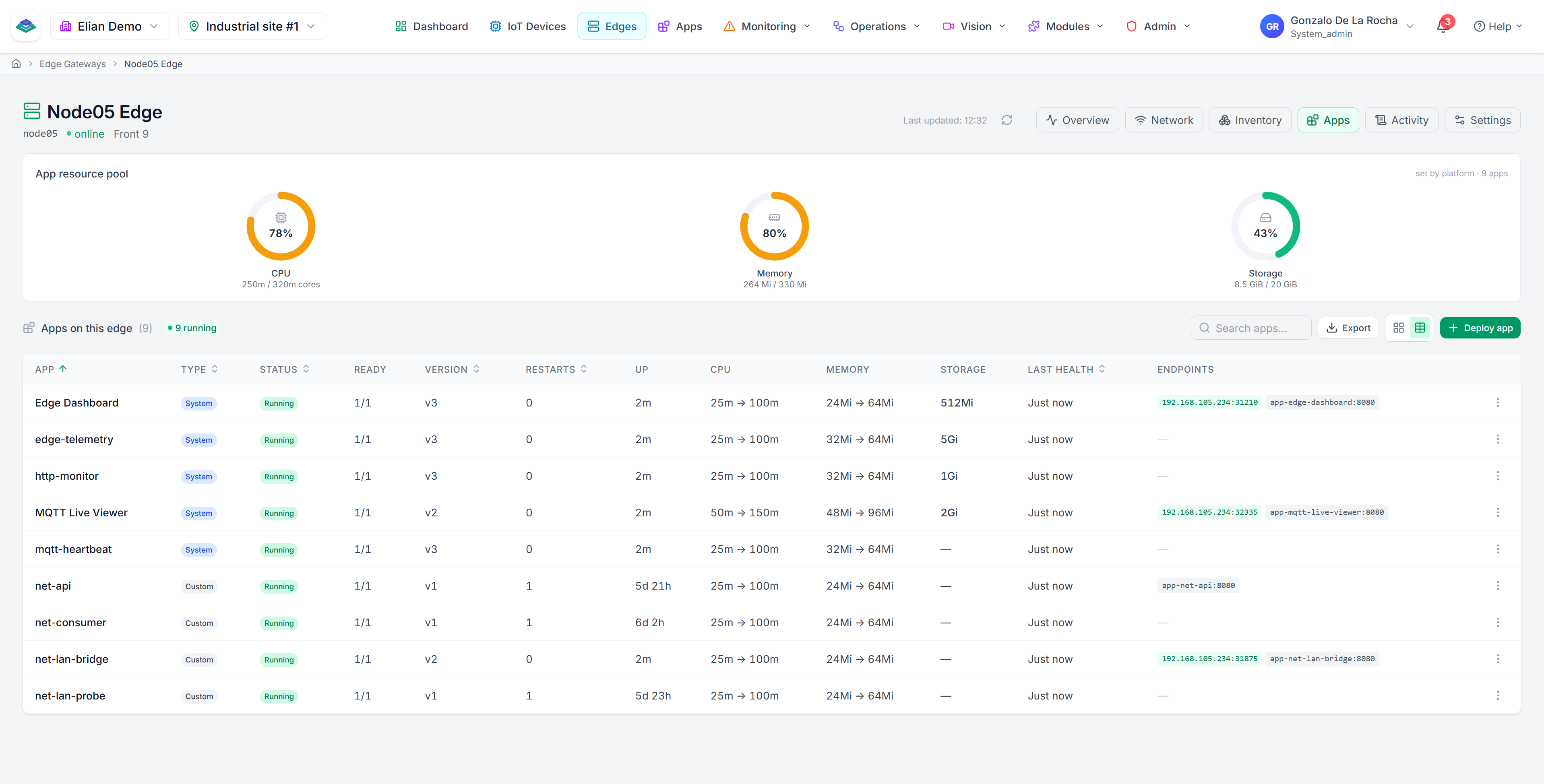 Applications running on a site with live resource use and health